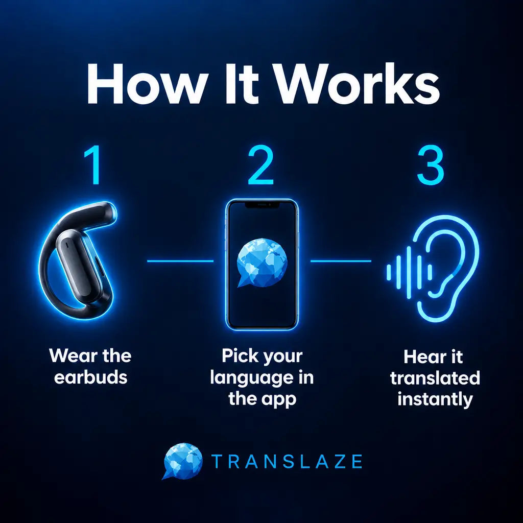 Ai Translation Earbuds™